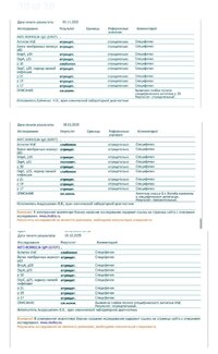 Блоты с разницей в месяц.jpg